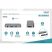 Digitus DA-70893 USB-C 4 portos univerzális mobil dokkoló